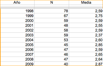 Captura de pantalla 2010-01-07 a las 16.57.59