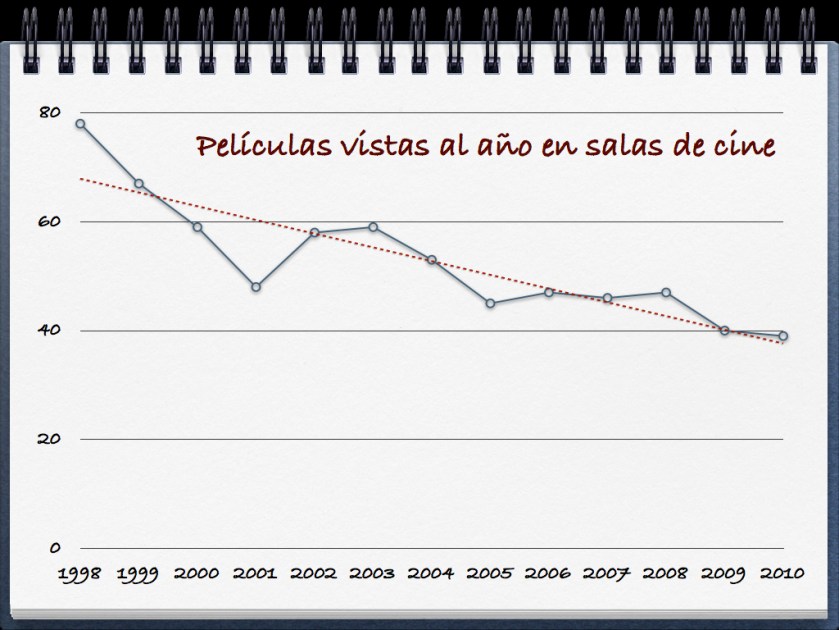 El cine que yo me vea.001