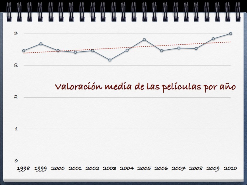 El cine que yo me vea.002